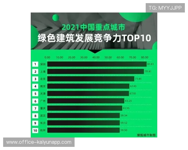 绿色赛事评价指数成为投资方风向标 驱动社会资本流向环保领先的项目