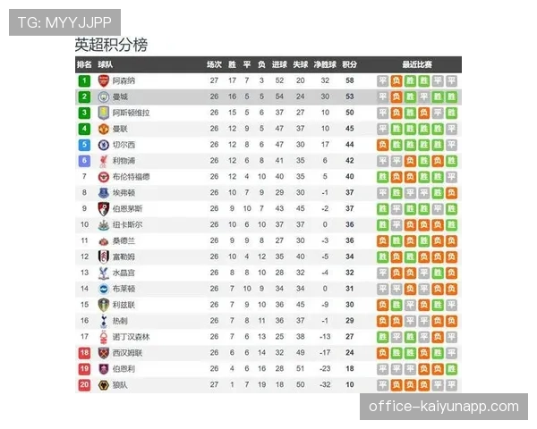 曼城控球率56%射门15次高效取胜纽卡 赛后数据揭示蓝月军团战术优势